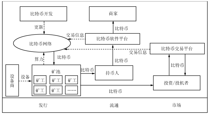 和數(shù)軟件教您這樣理解區(qū)塊鏈技術(shù) 從熱潮回歸本質(zhì)，賦能軟件與服務(wù)